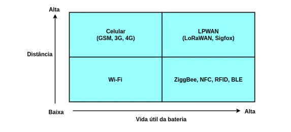 Blog Logpyx Lora LPWAM RedeLora