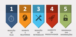TMPV e YMS logística: Tempo médio de permanência do veículo