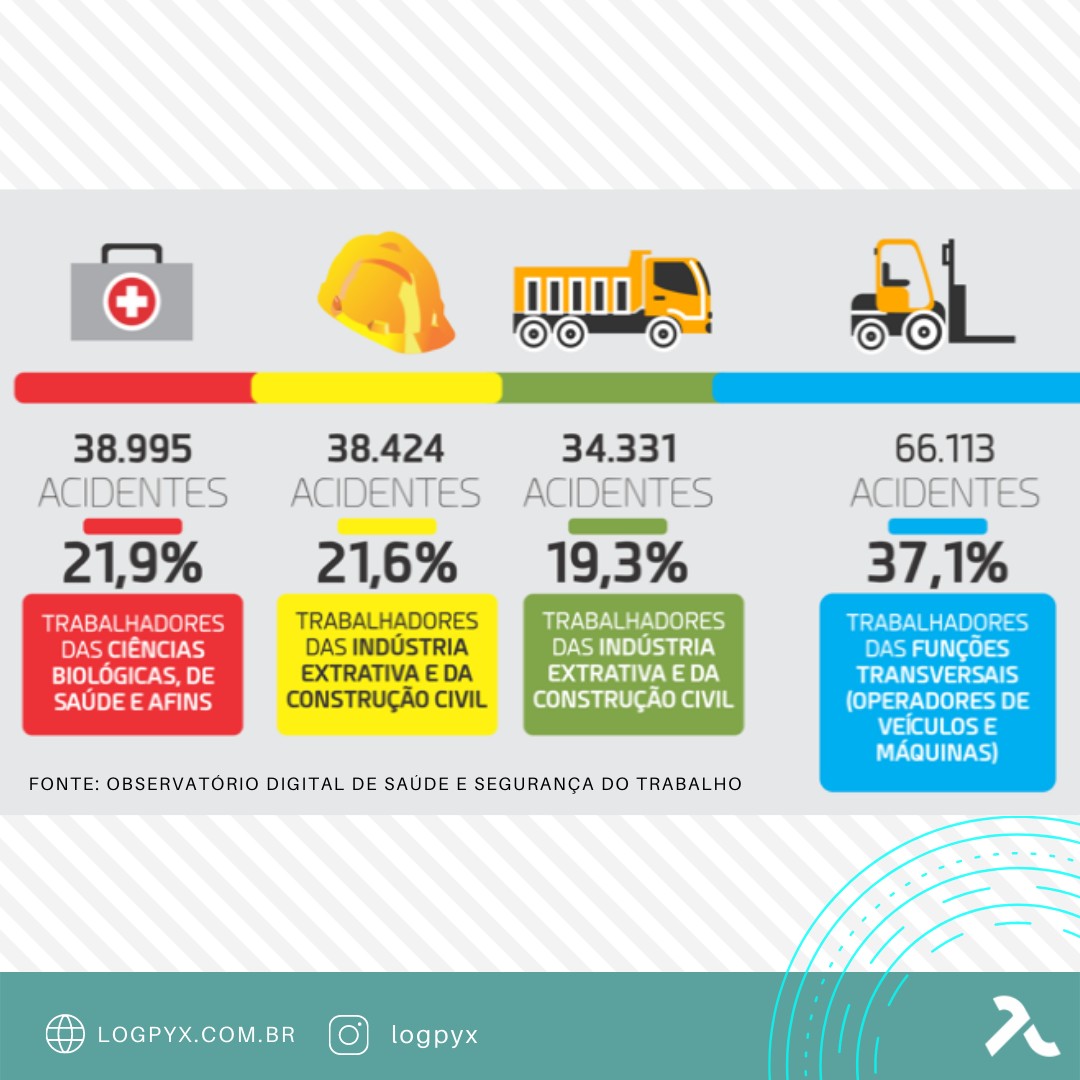 Taxa de acidente de trabalho no Brasil