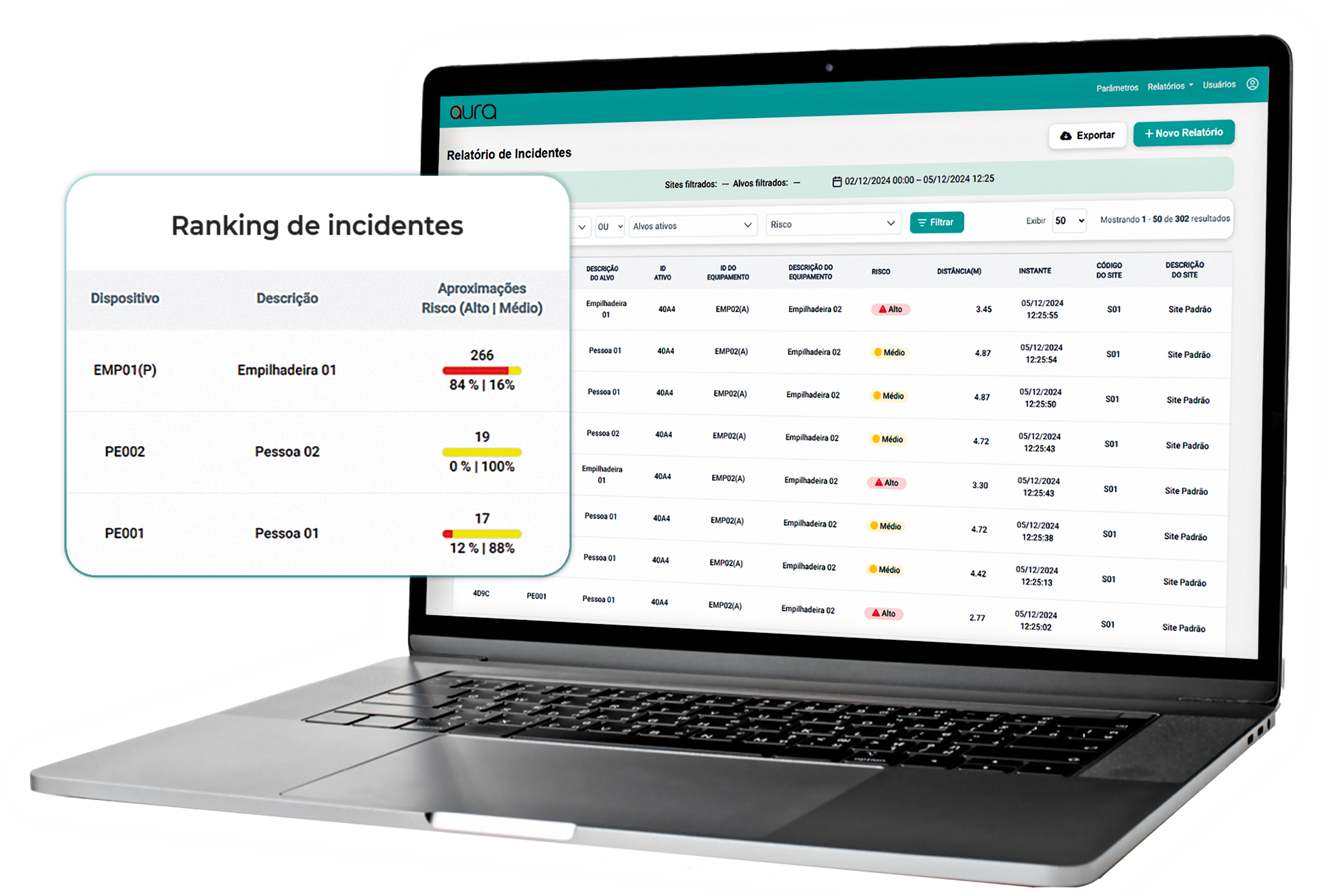 LogPyx Aura e Aura Tracking