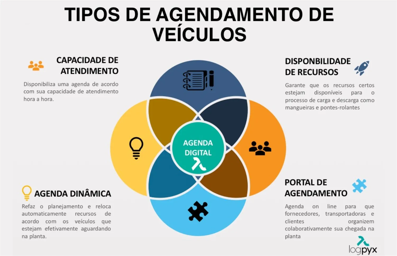 Agendamento de caminhões: tipos diferentes para cada necessidade