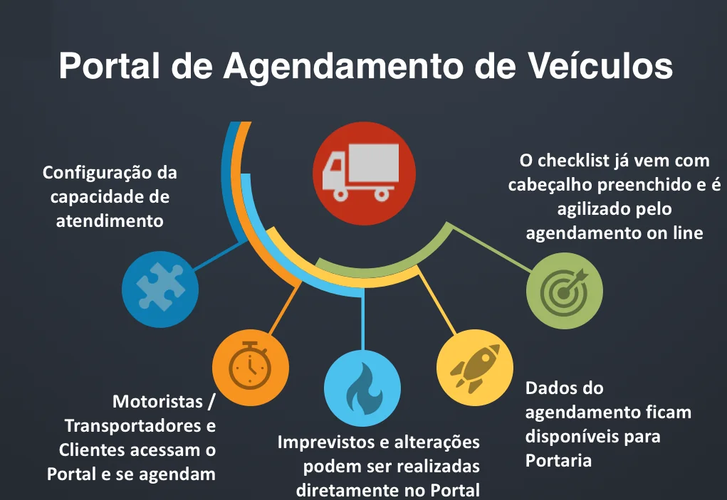 Portal de agendamento de veículos Logpyx