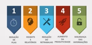 TMPV e YMS logística: Tempo médio de permanência do veículo