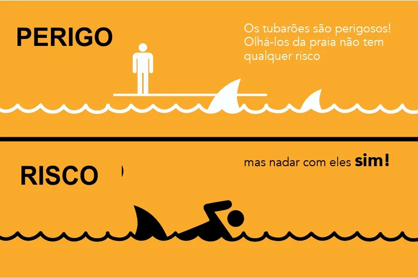Imagem que ilustra diferença entre Risco x Perigo no trabalho