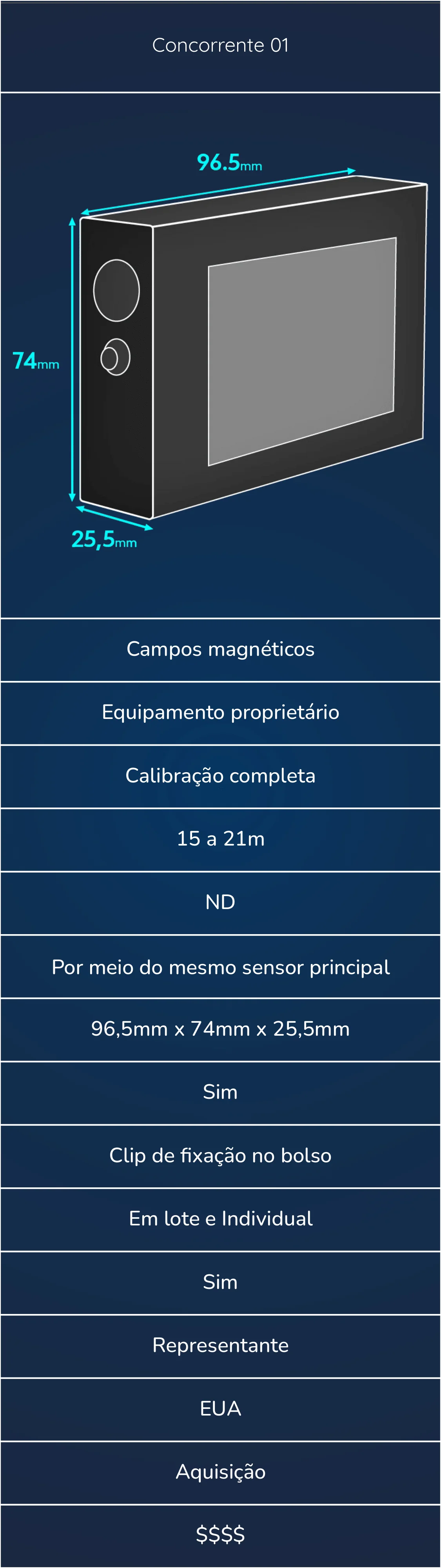 Comparativo concorrentes - Aura (site)-3