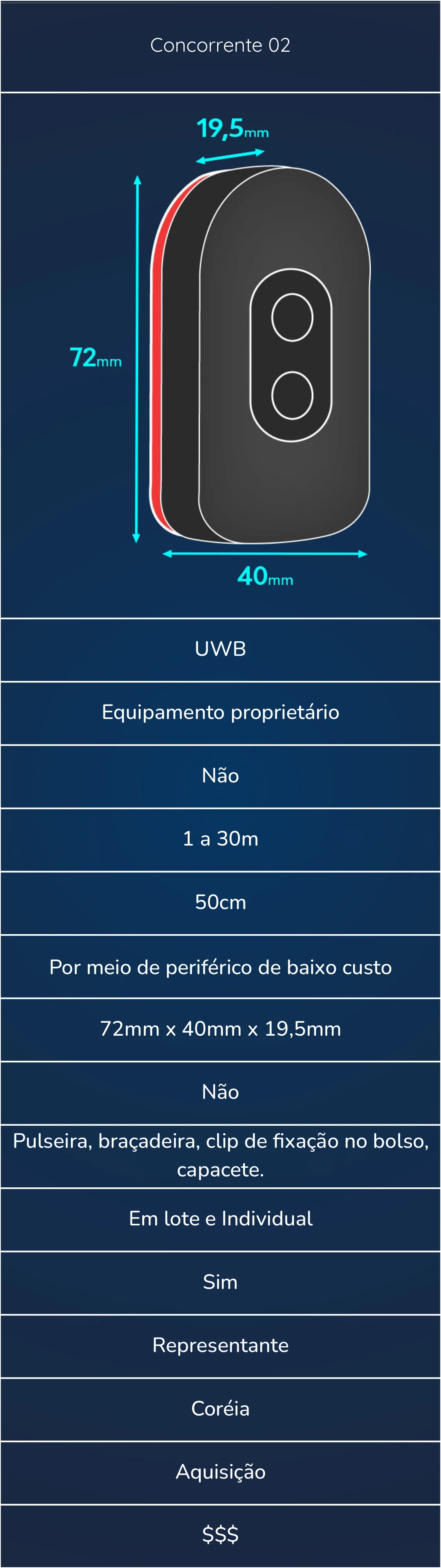 Comparativo concorrentes - Aura (site)-4