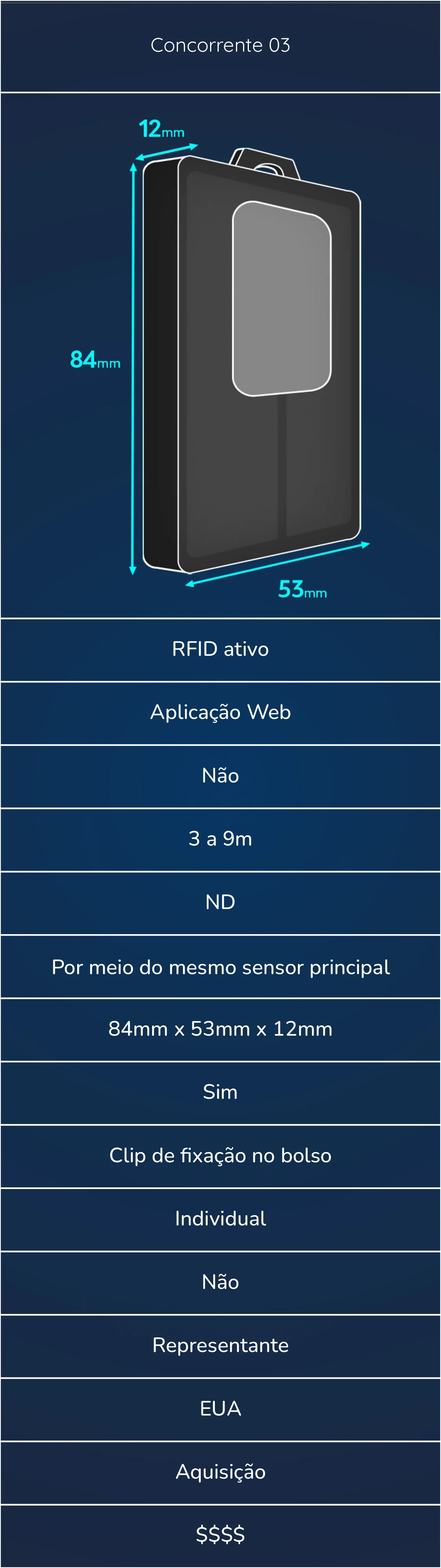 Comparativo concorrentes - Aura (site)-5
