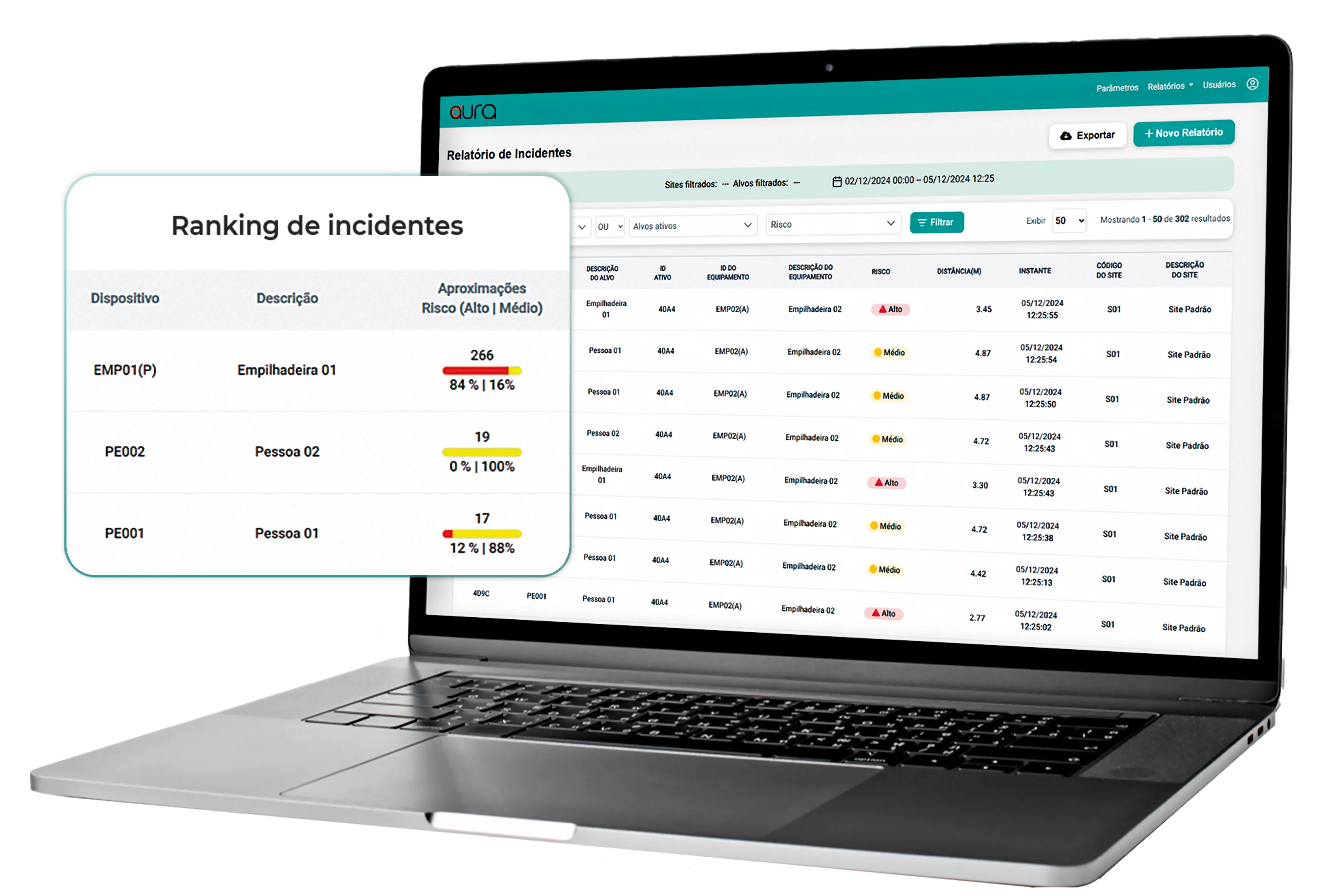 LogPyx Aura e Aura Tracking
