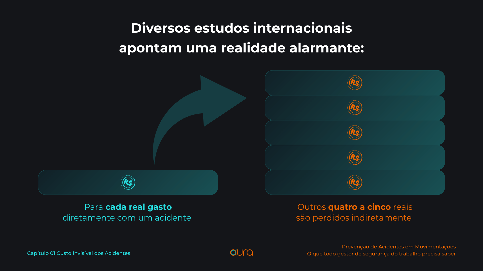 Custo de Acidente de Trabalho